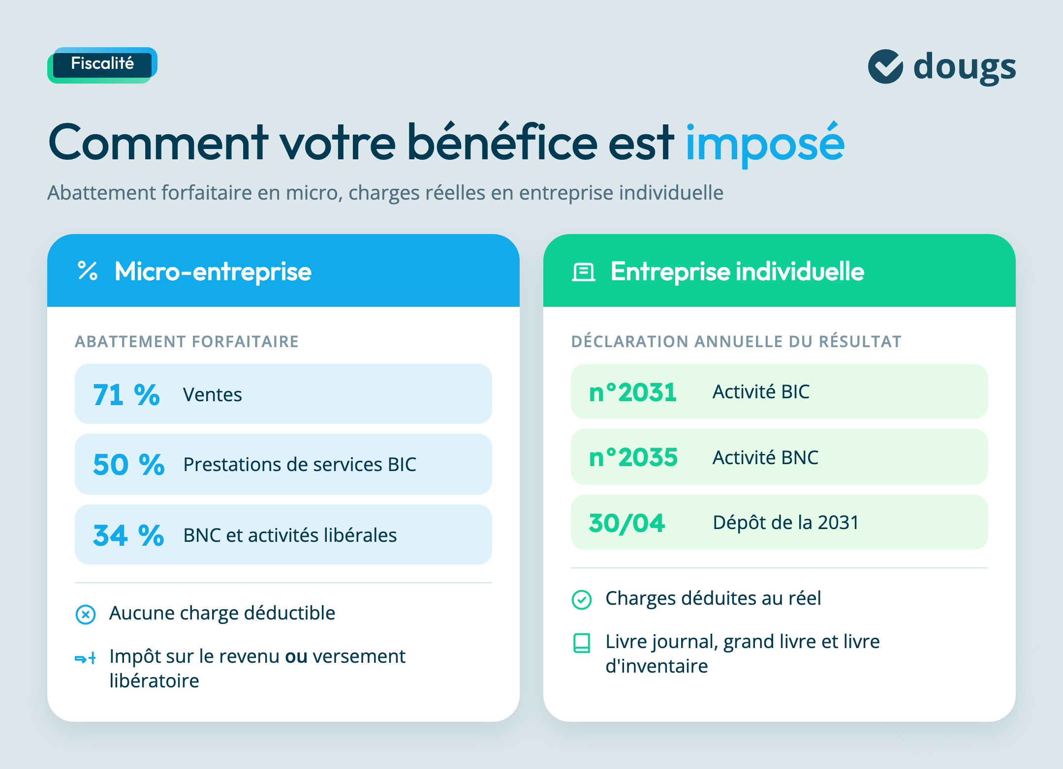 fiscalite-micro-vs-entreprise-individuelle