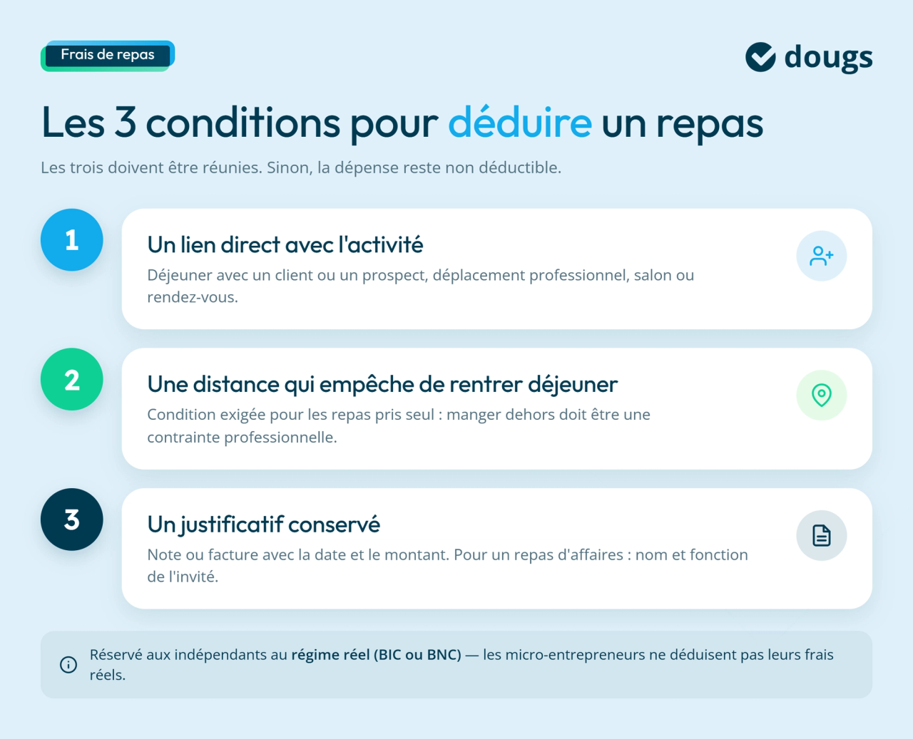 Infographie: les 3 conditions pour déduire un repas