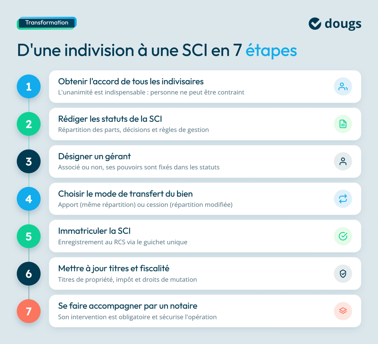 infographie indivision vers sci