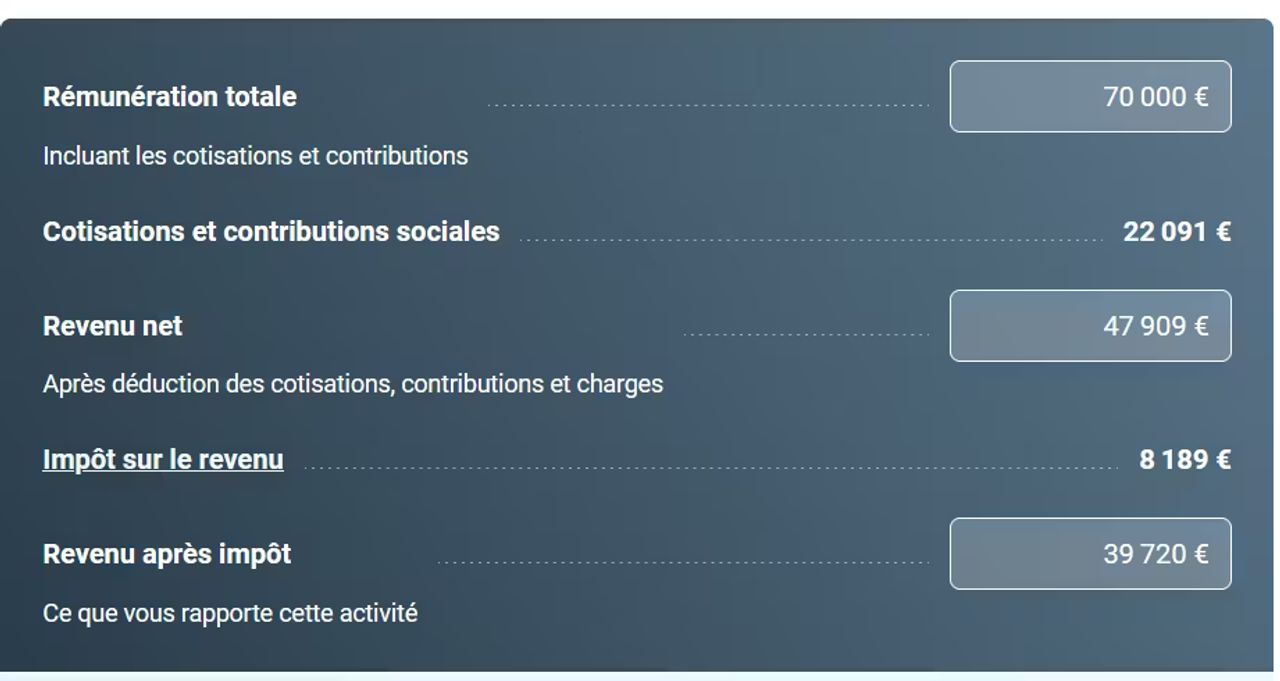 Illustration pour l'article : Le simulateur de cotisations sociales des indépendants (image 1/2)