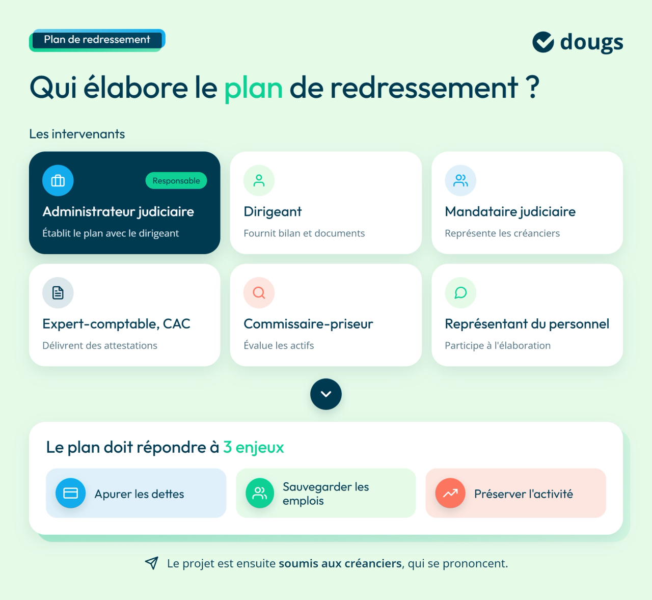 infographie : élaborer un plan de redressement