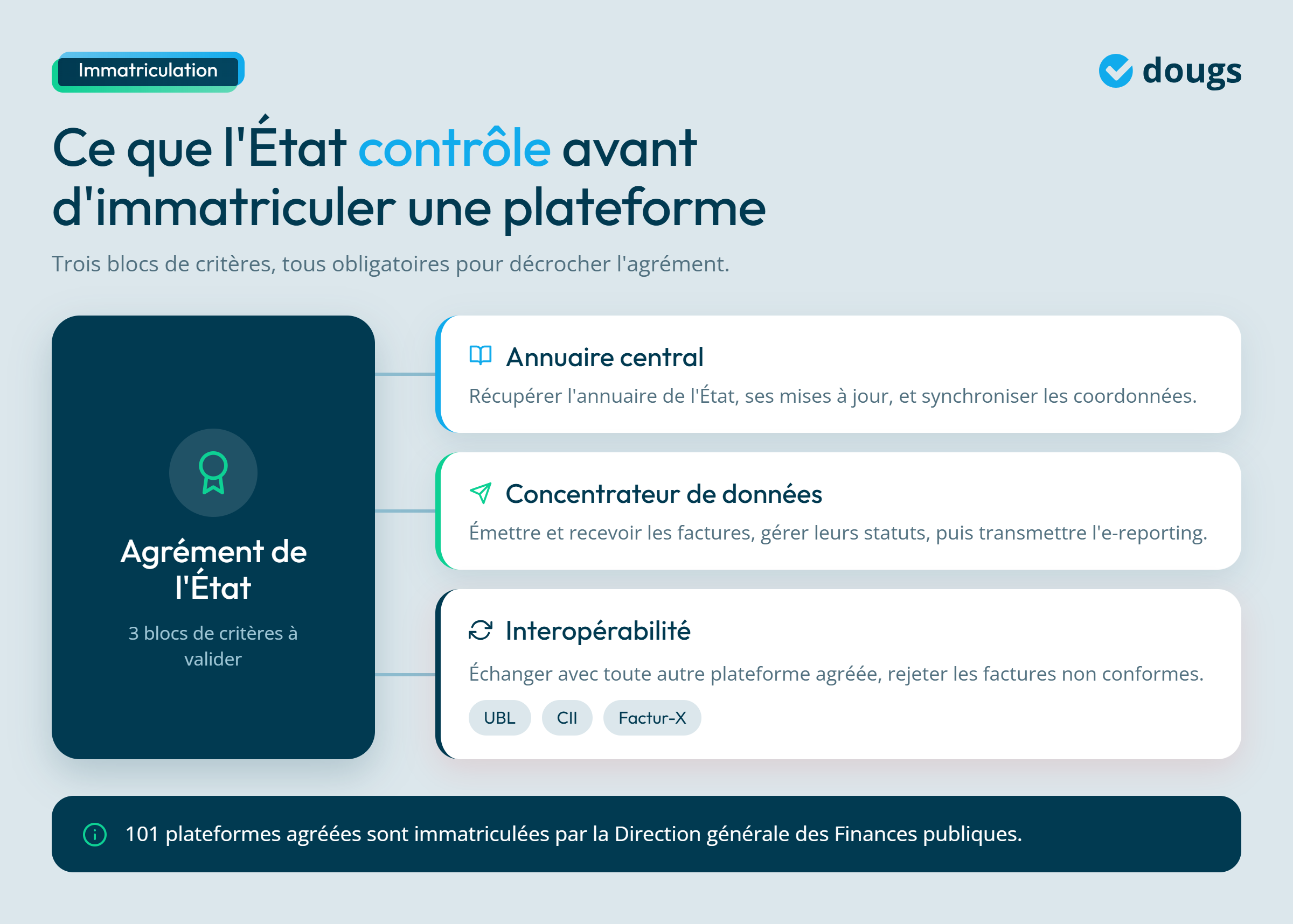 Infographie - Critères pour immatriculer une plateforme