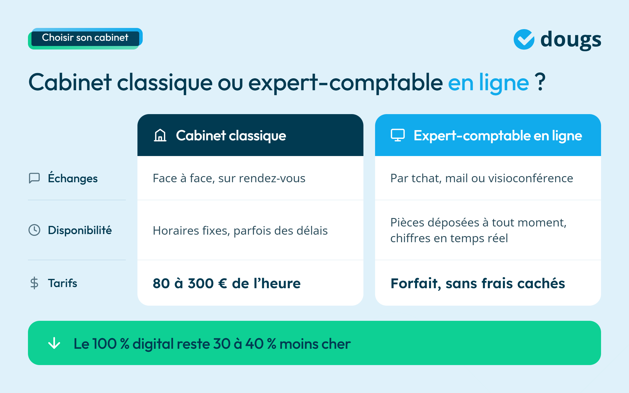 infographie classique vs expert-comptable en ligne