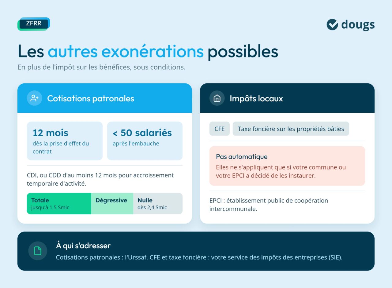 Les exonérations possibles