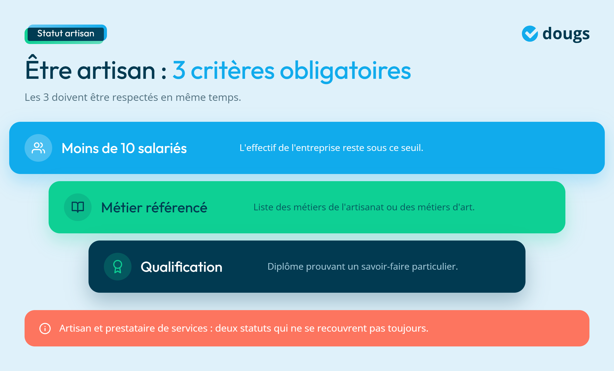 Infographie - Les critères pour être artisan