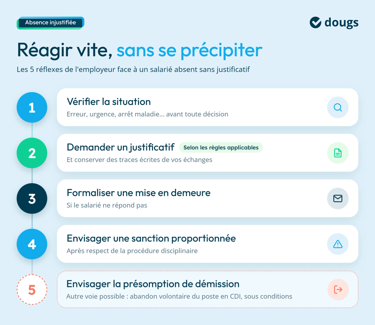 Infographie reagir-absence-injustifiee