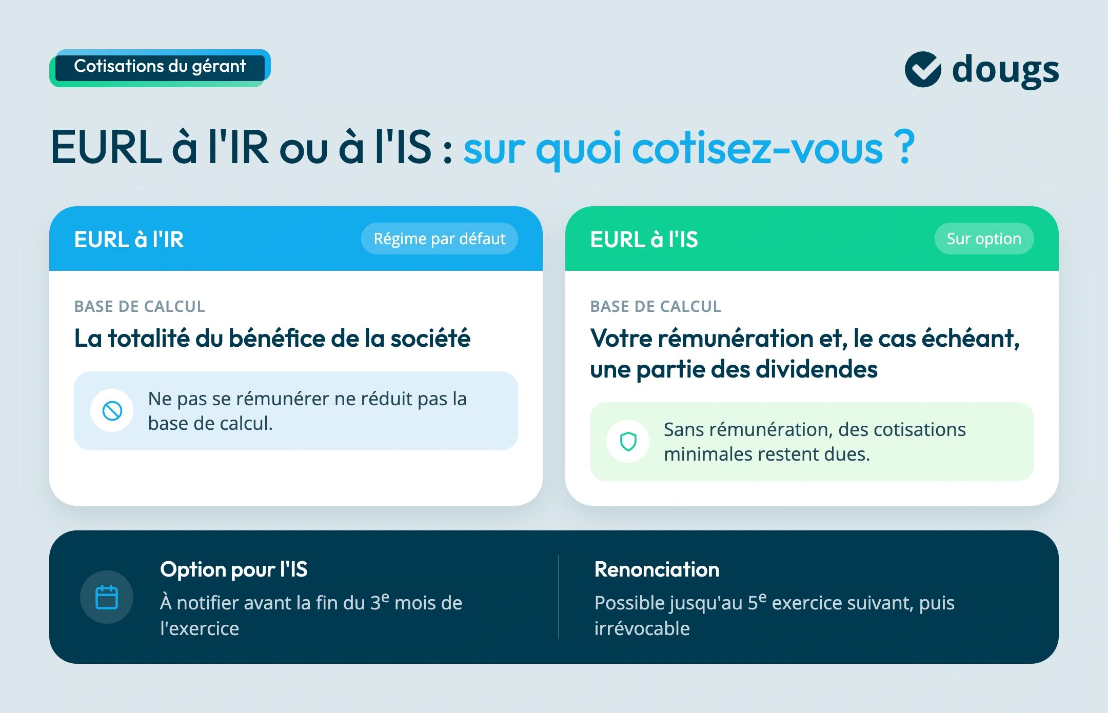 EURL : cotisations à ir vs is