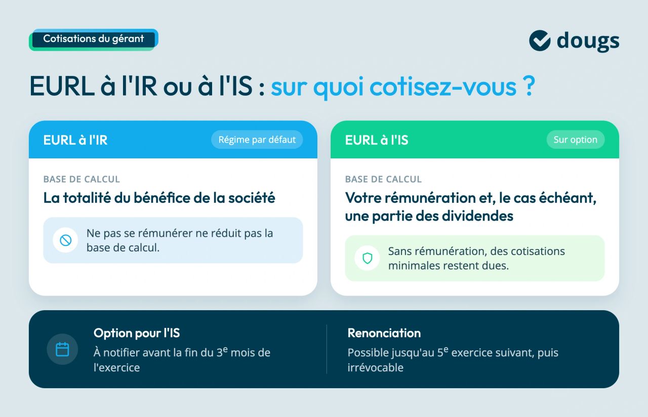 EURL : cotisations à ir vs is
