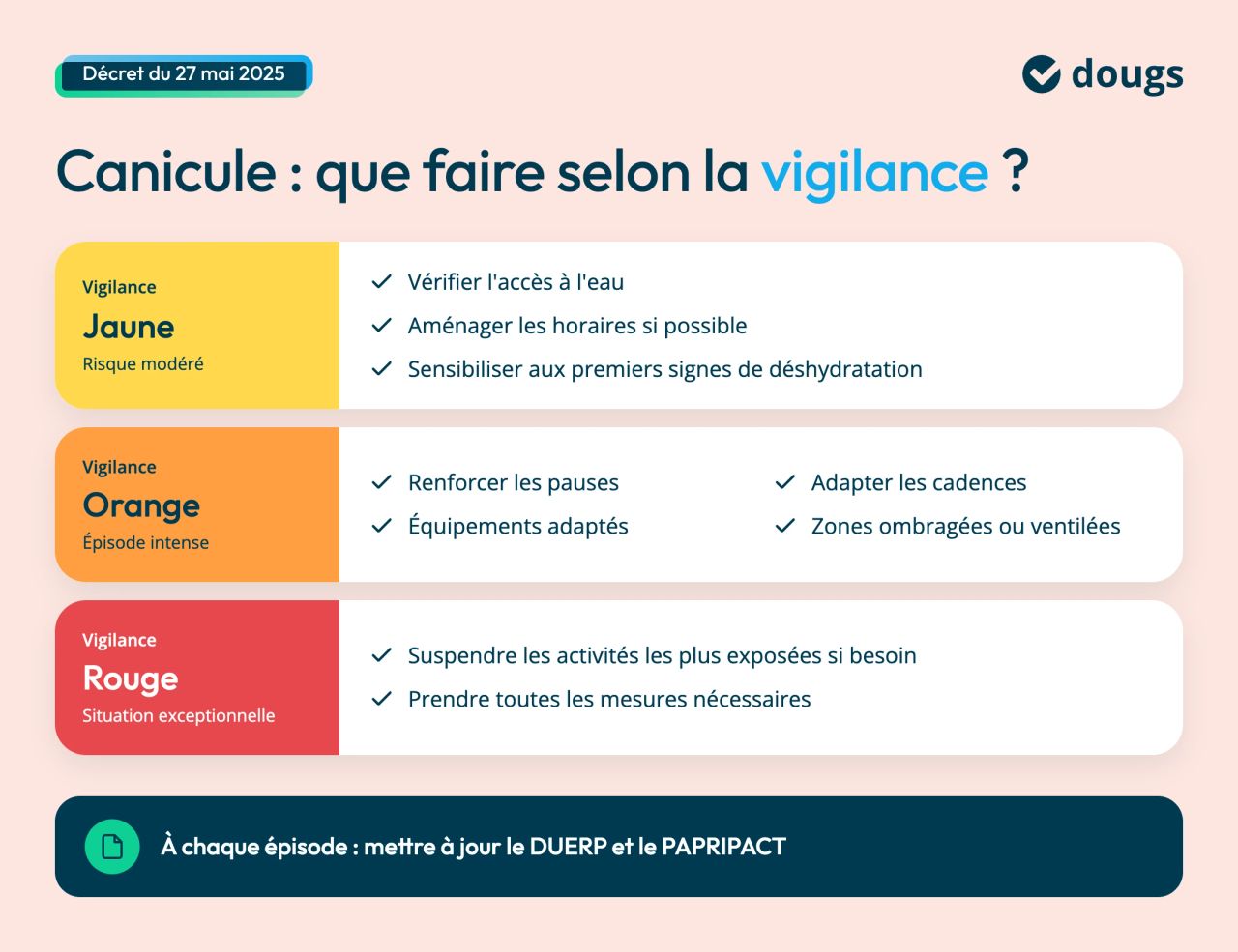obligations de l'employeur en situation de canicule
