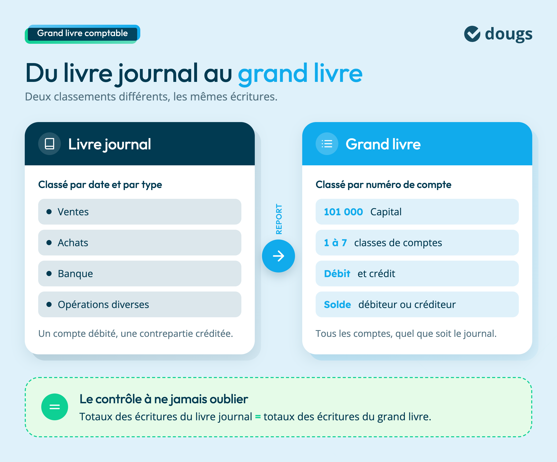 livre-journal-grand-livre