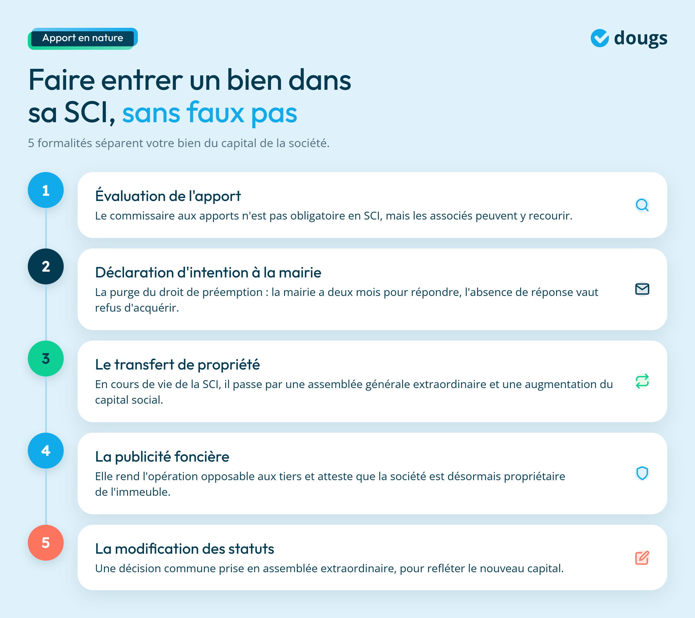 Infographie - Faire entrer un bien dans sa SCI, sans faux pas