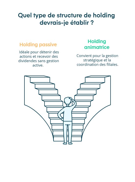 Infographie sur les structures d'une holding