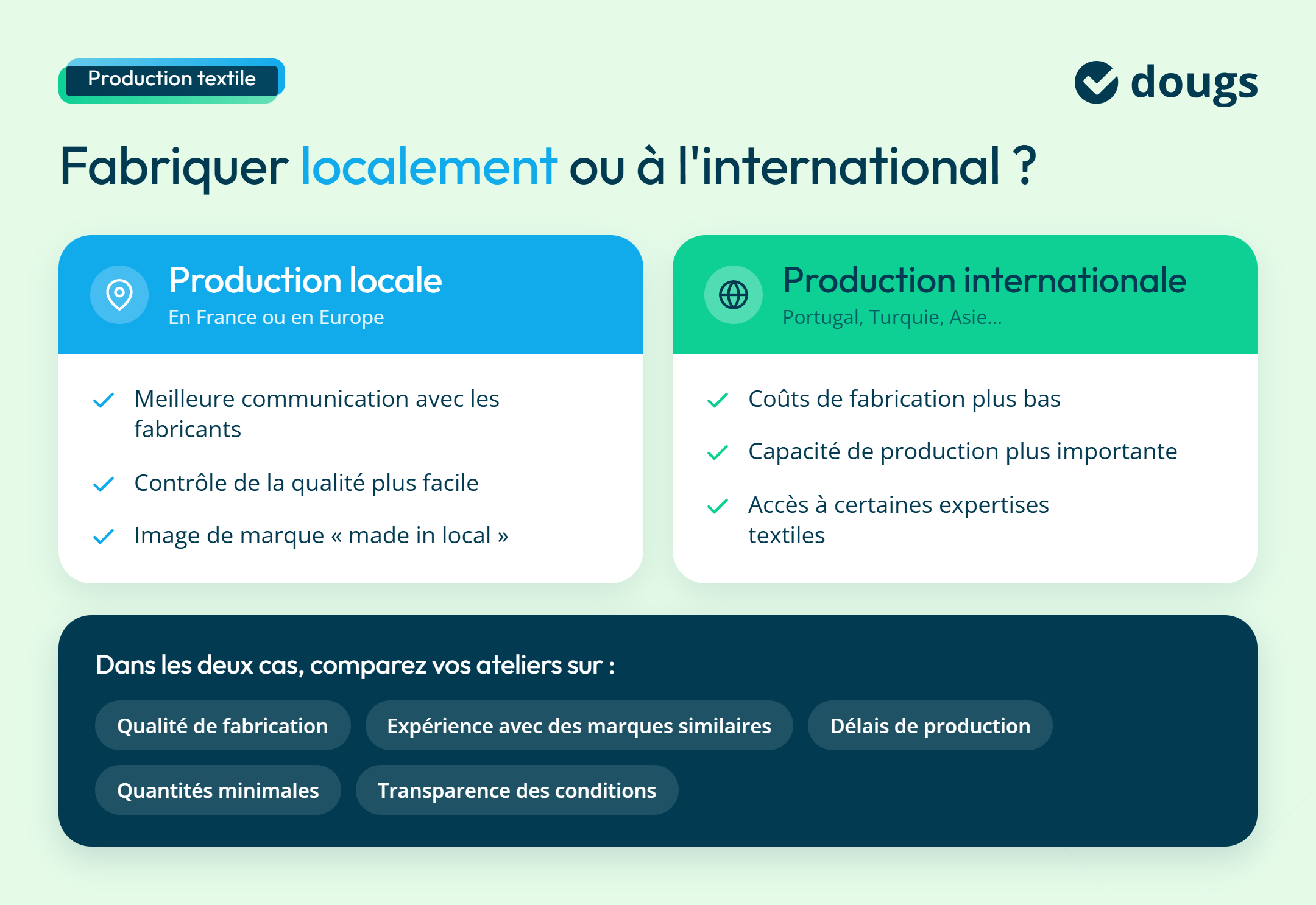 Infographie sur fabriquer ses vêtements localement ou à l'internationale