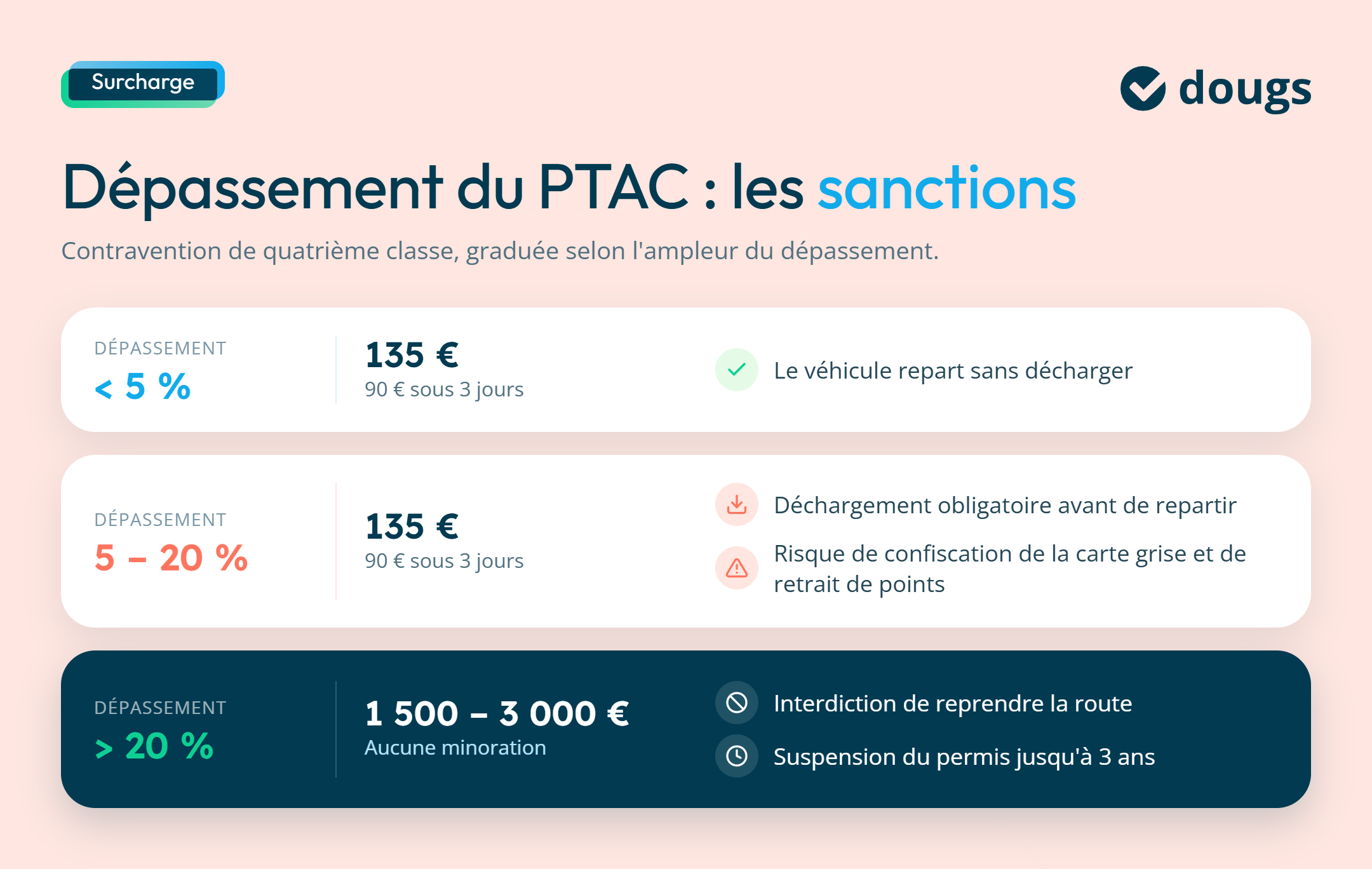 infographie ptac depassement