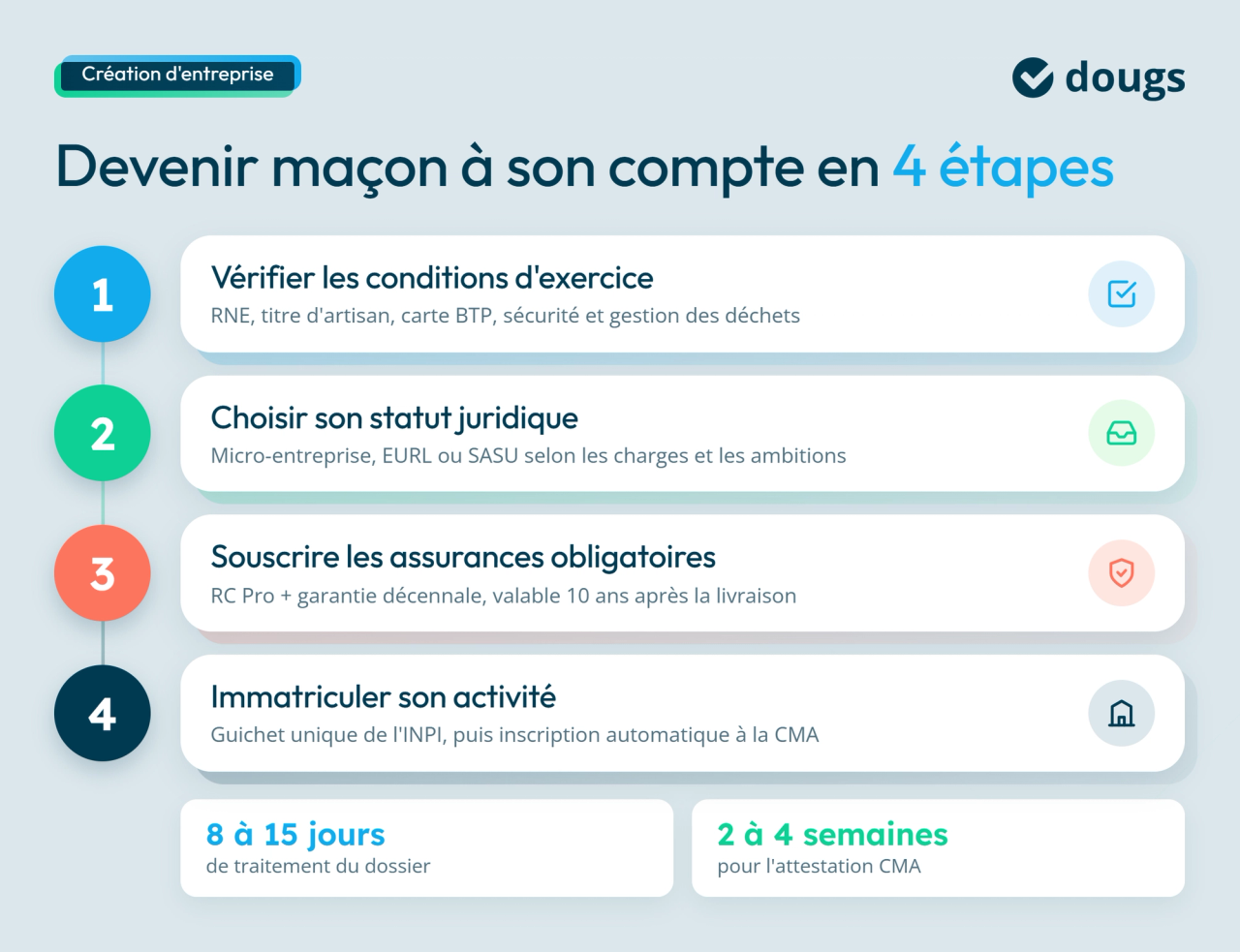 Infographie sur comment devenir maçon indépendant