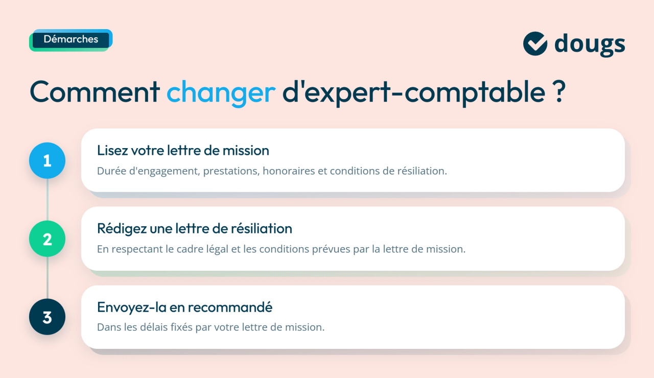 Infographie etapes-changer-expert-comptable