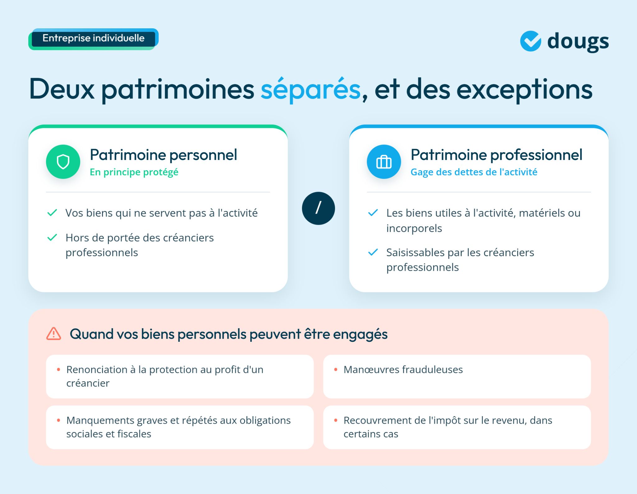 infographie sur les deux patrimoines séparés