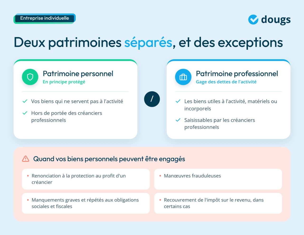 infographie sur les deux patrimoines séparés