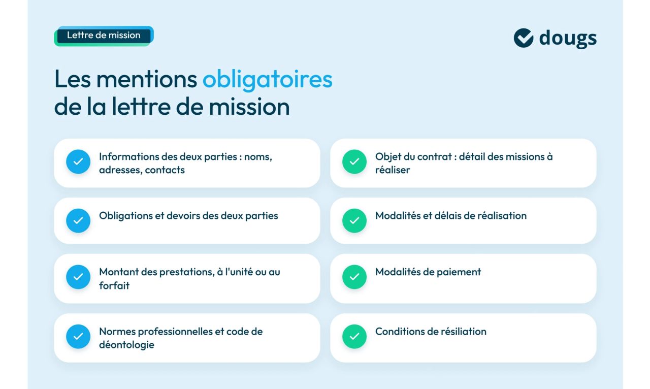 Infographie Mentions obligatoires de la lettre de mission