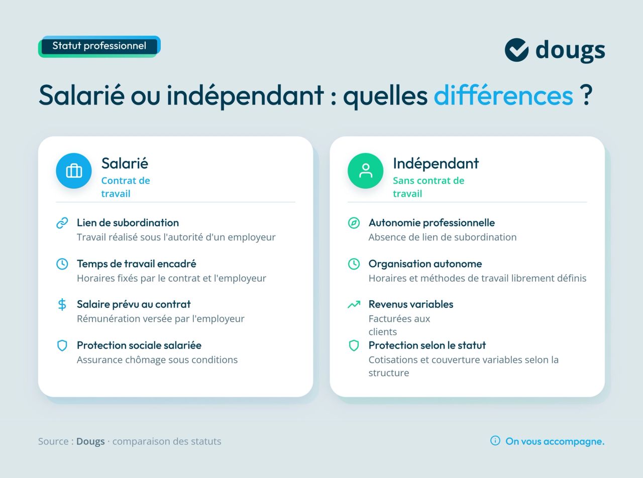Infographie salarié ou indépendant : différences