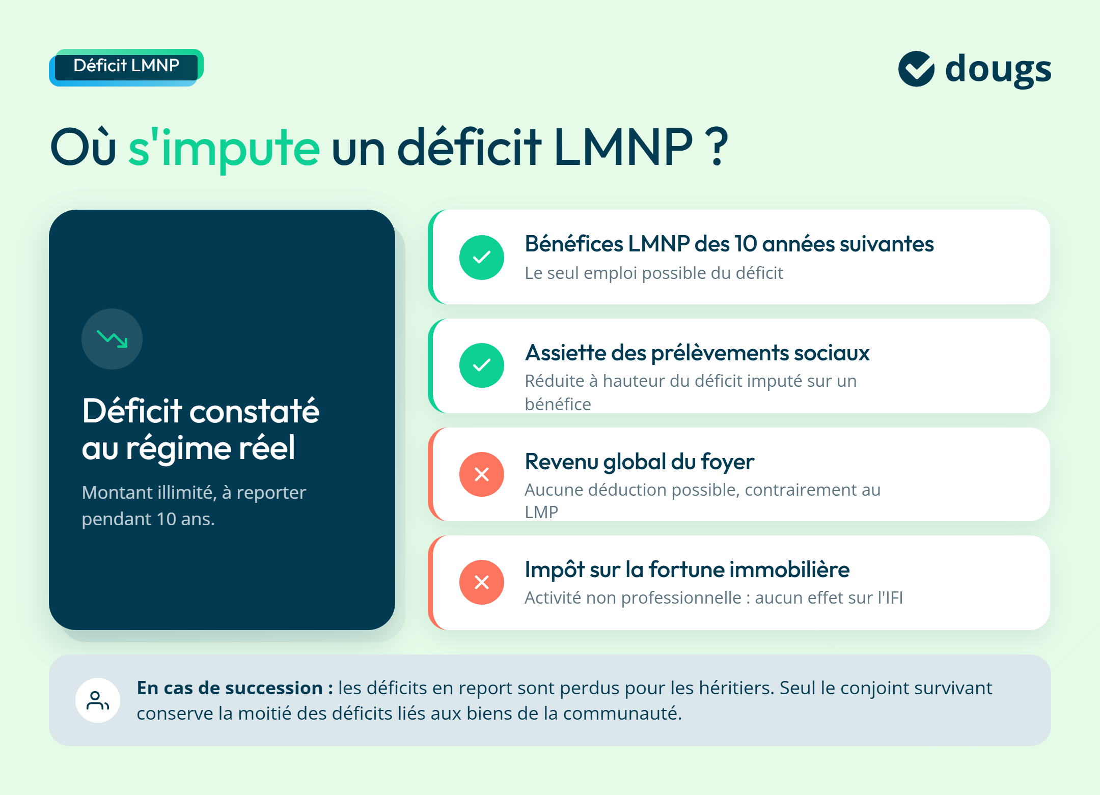 infographie où s'impute un déficit LMNP