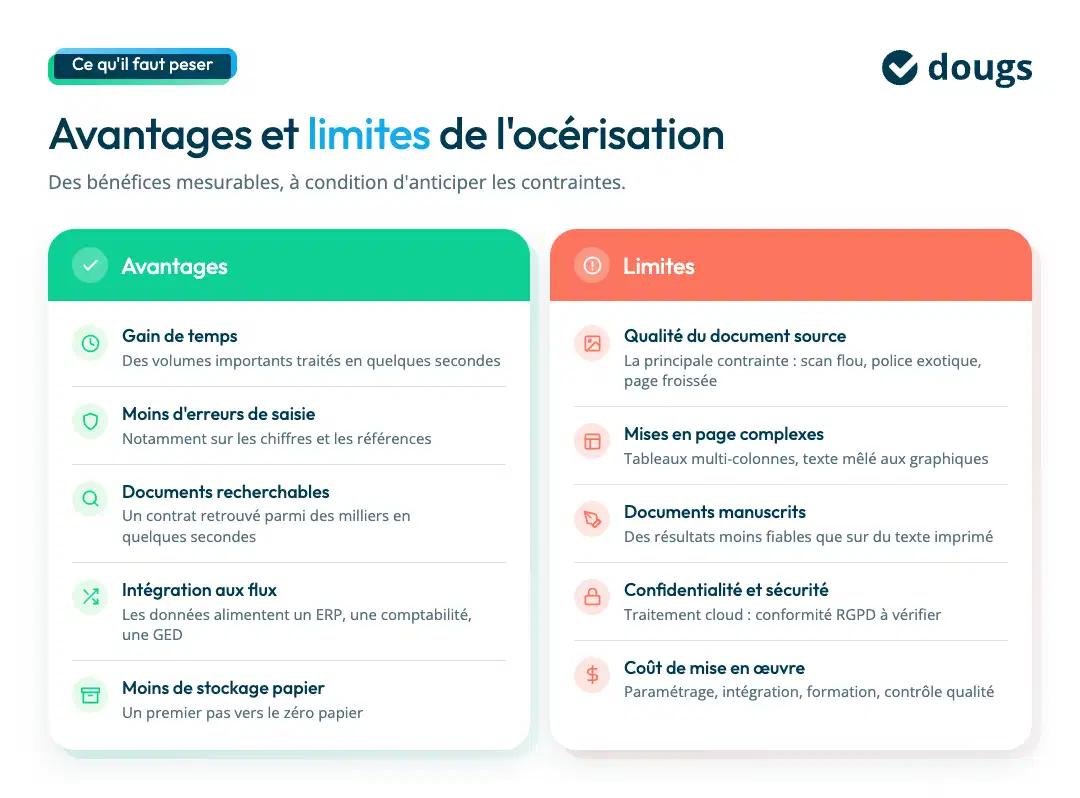 avantages et limites de l'océrisation