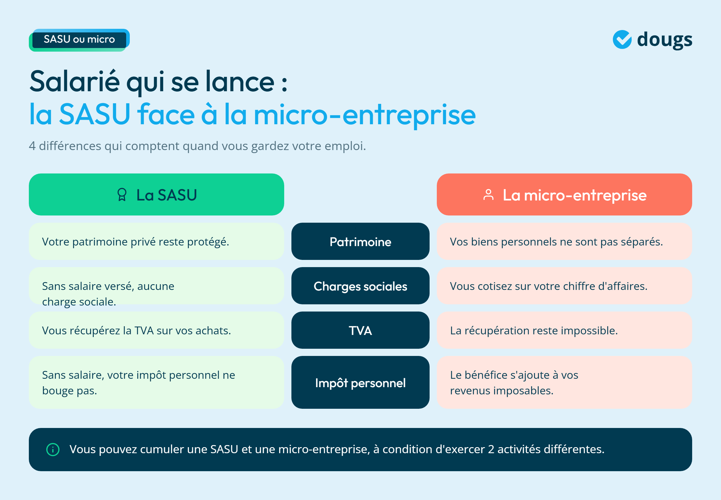 Infographie - SASU vs Micro-entreprise