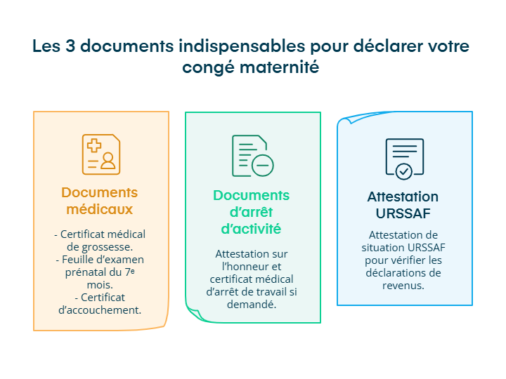 Infographie documents pour déclarer congé maternité