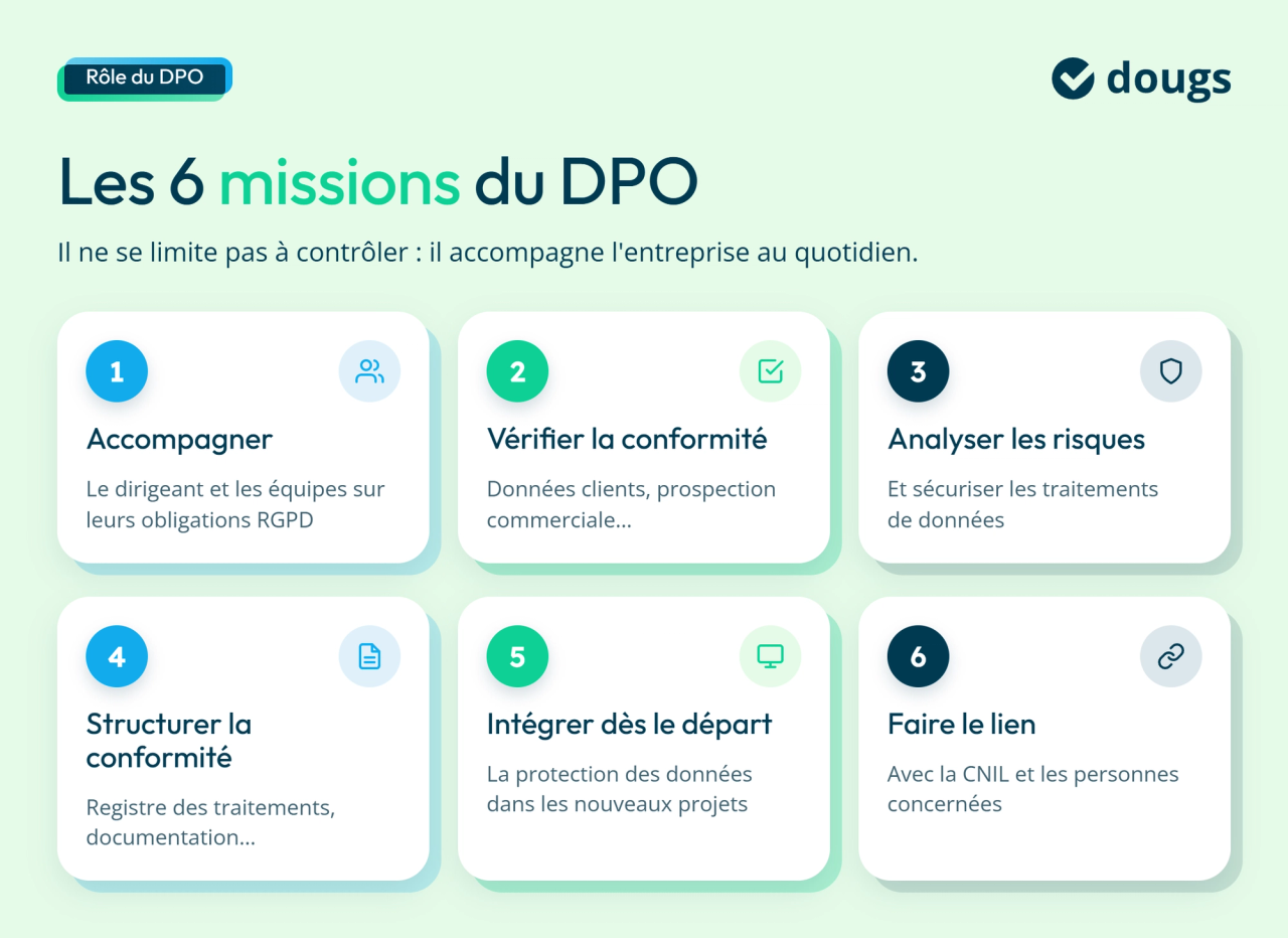 Infographie missions-dpo