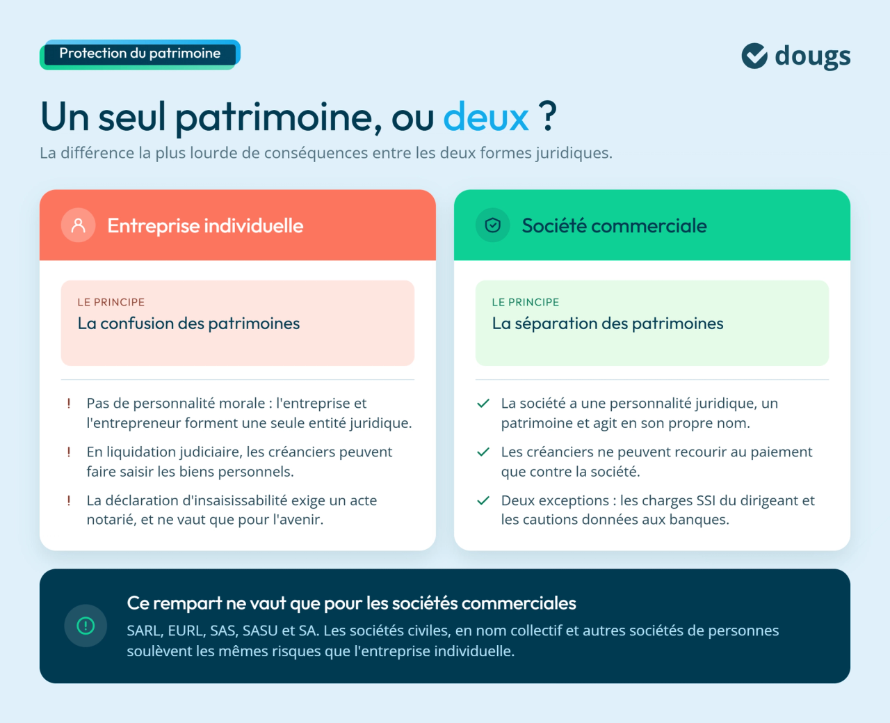 Conséquences de deux formes juridiques