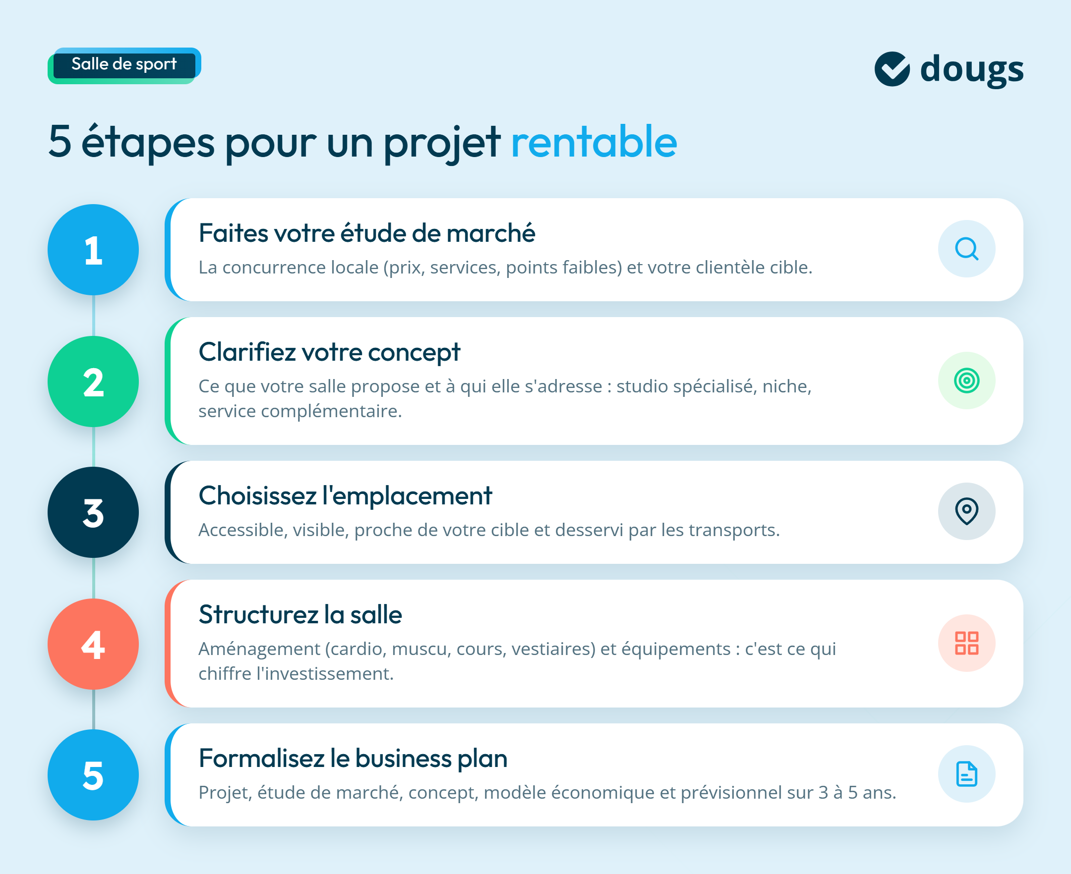Infographie sur comment construire un projet rentable