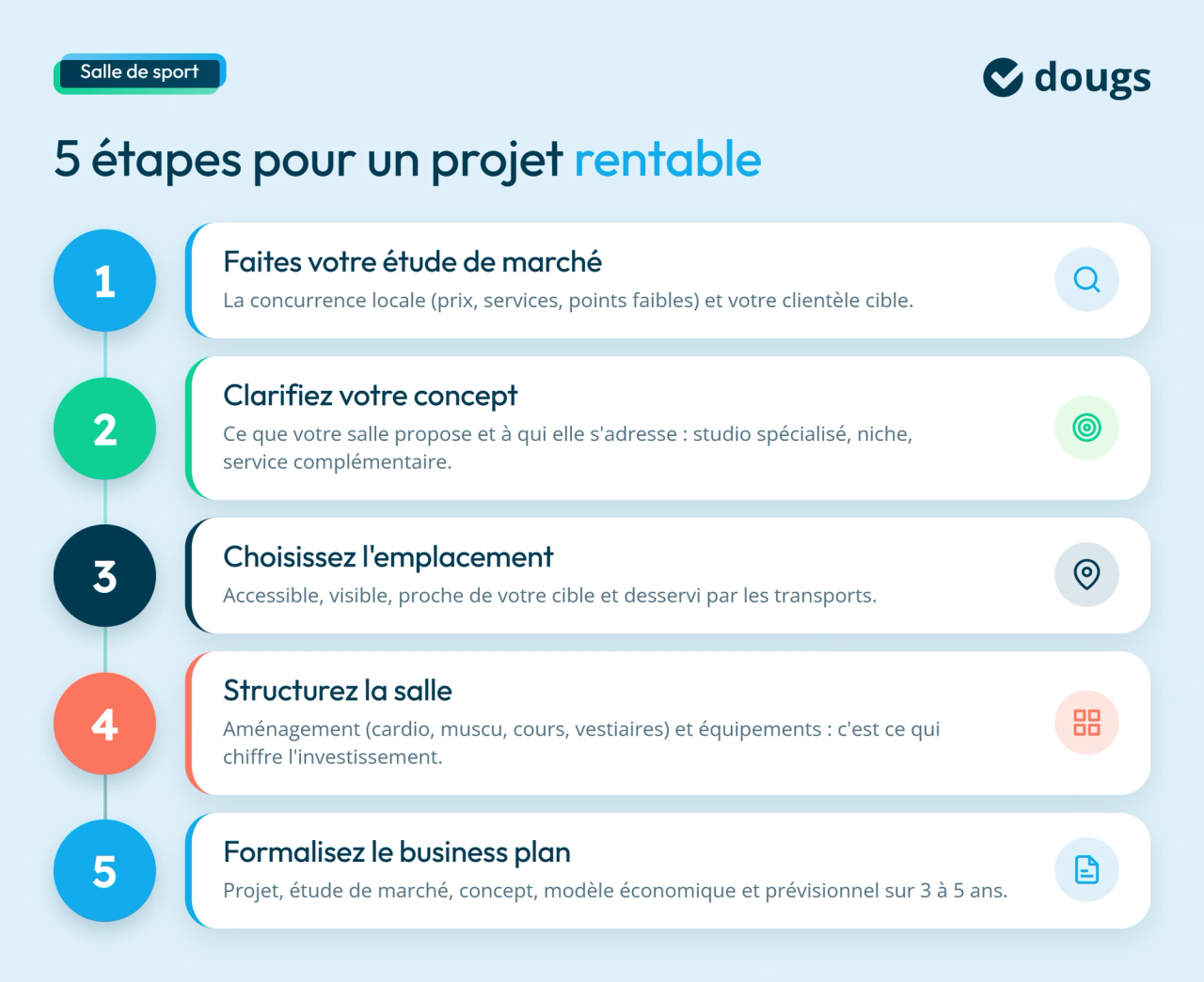 Infographie sur comment construire un projet rentable