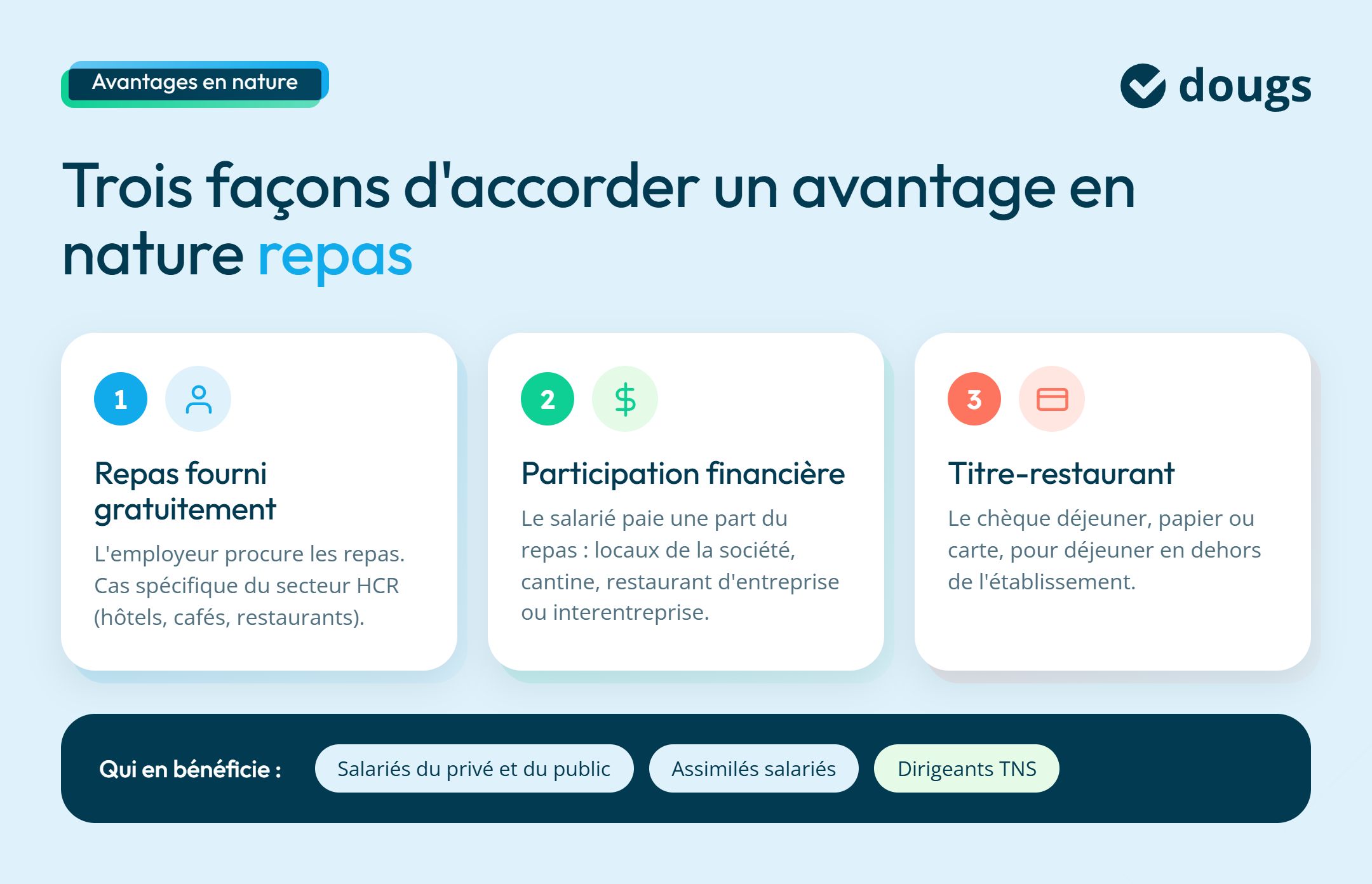 infographie avantages en nature formes
