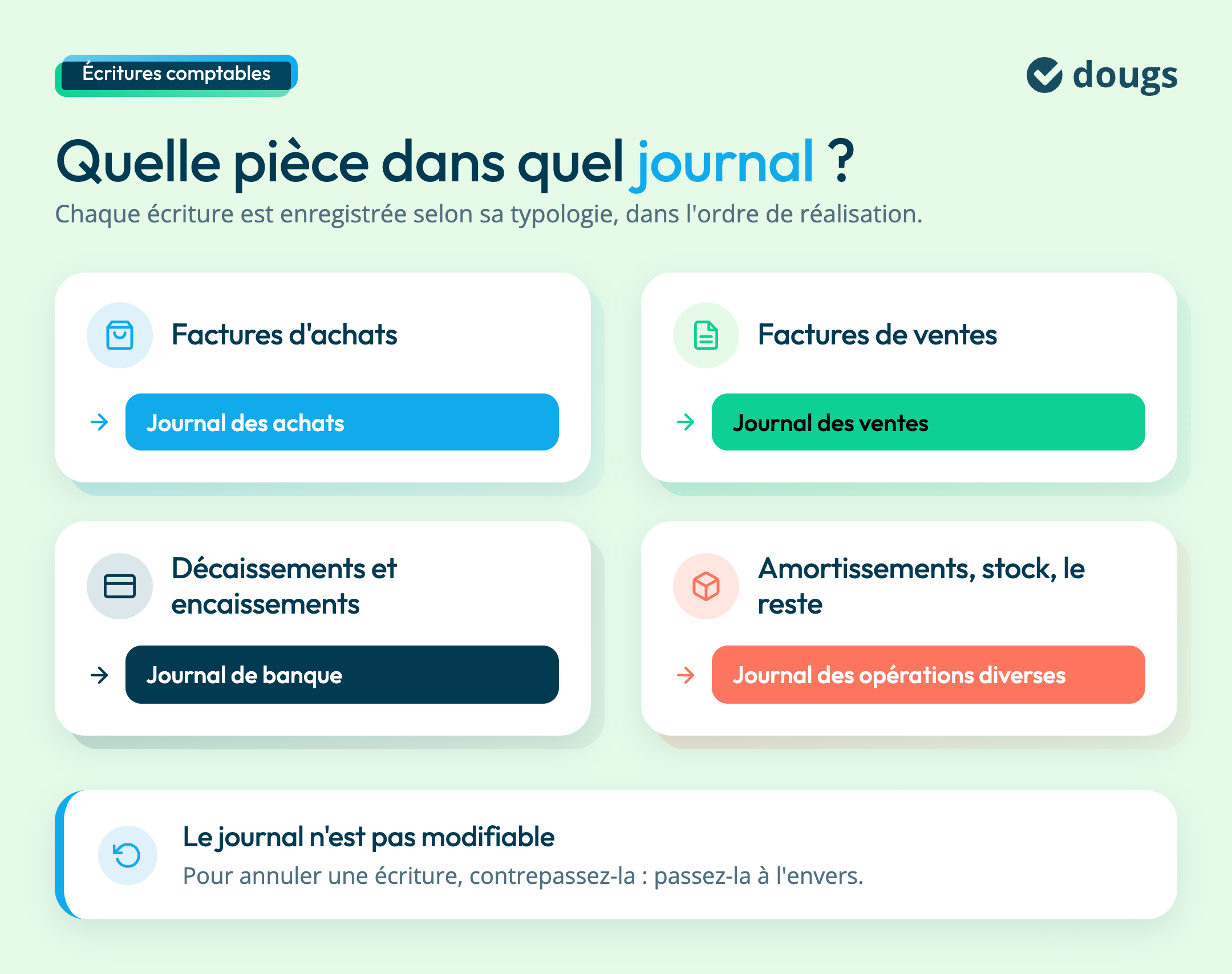 quel-journal-pour-quelle-ecriture