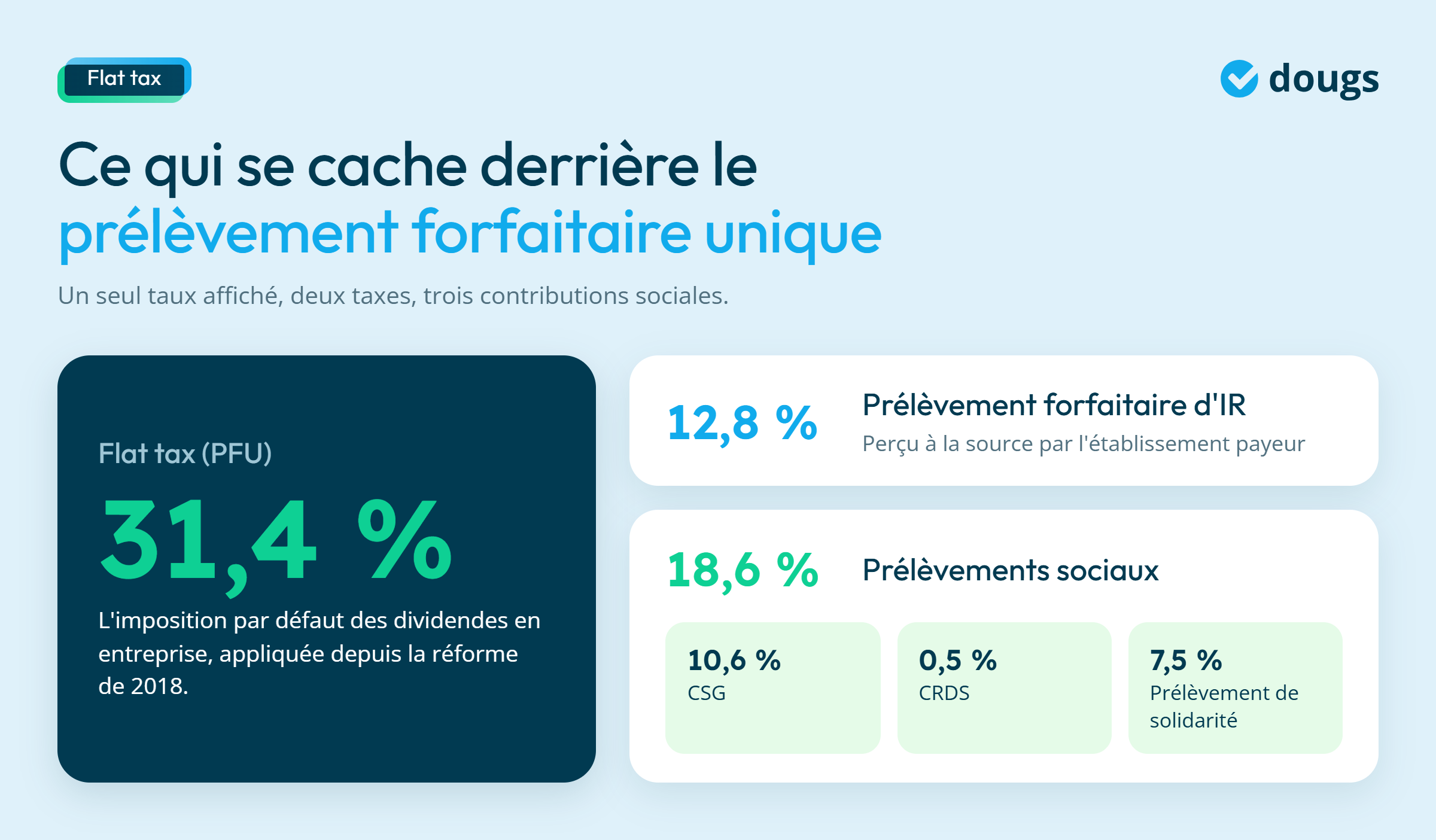 Infographie - Ce qui se cache derrière le PFU