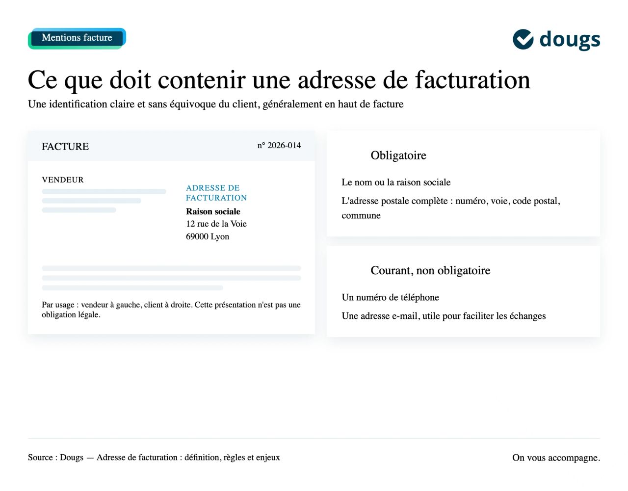 ce que contient l'adresse de facturation