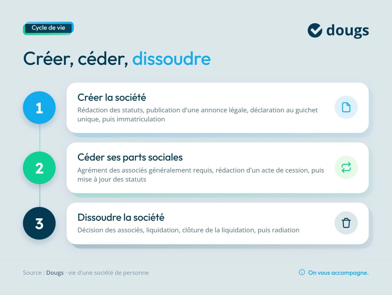 Infographie cycle-vie-societe-personne