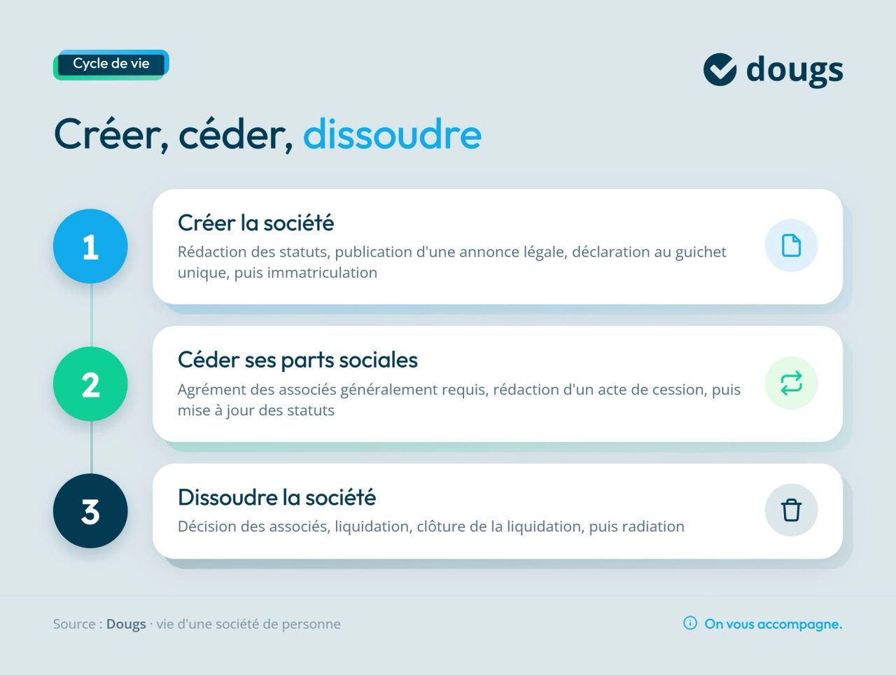 Infographie cycle-vie-societe-personne