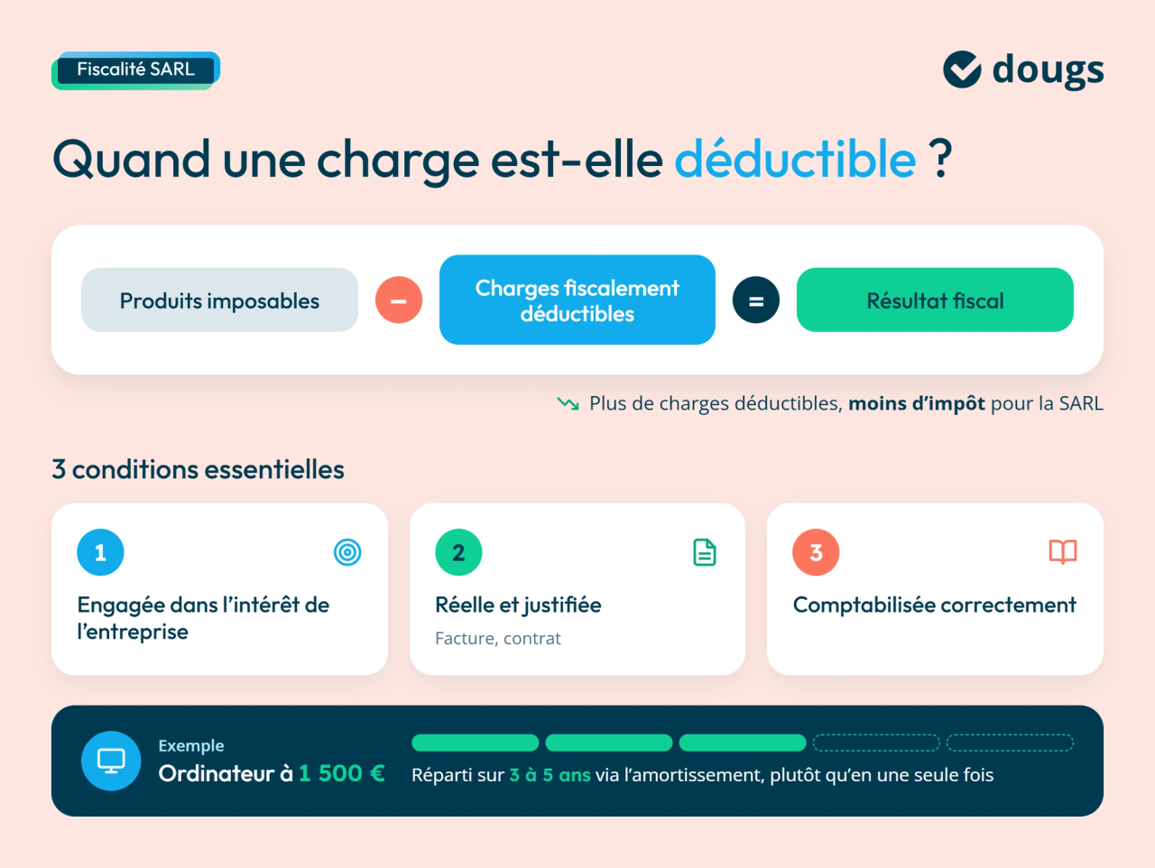Infographie charges-deductibles-sarl