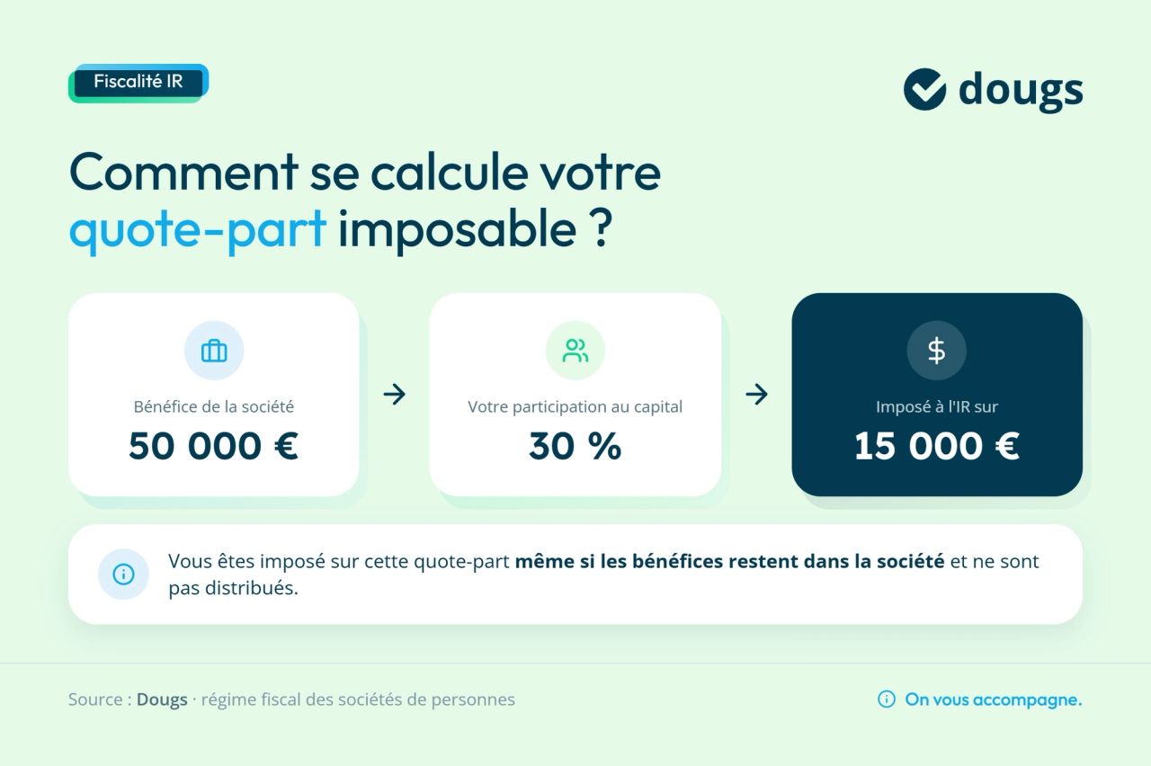 Infographie calcul-imposition-ir-societe-personne