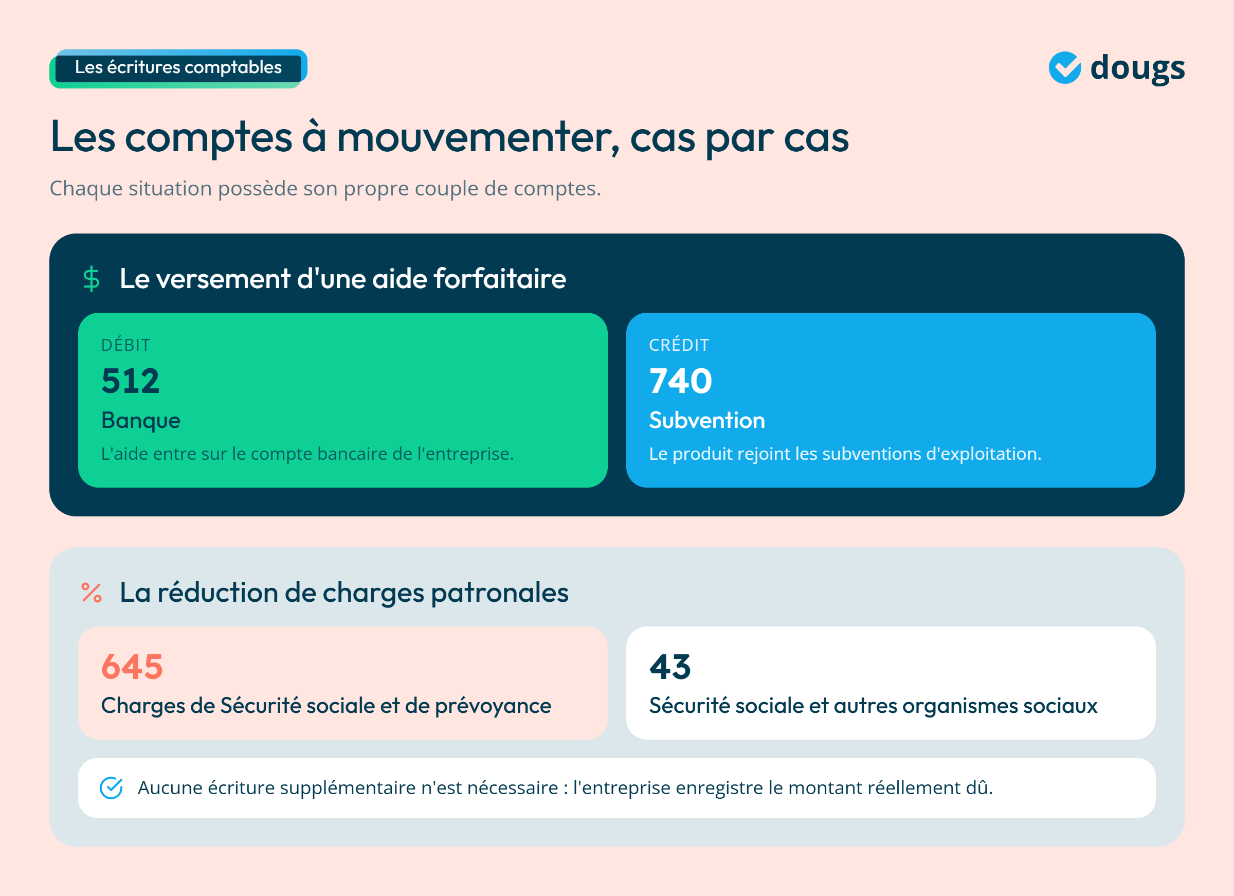 Infographie - Les comptes à mouvementer