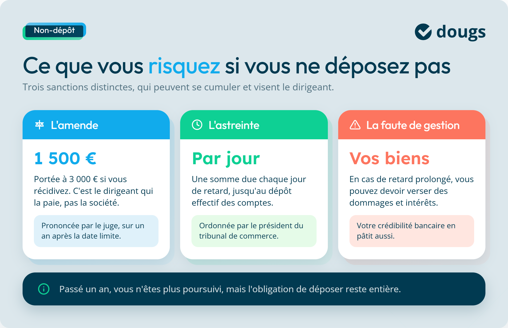 Infographie : ce que vous risquez si vous ne déposez pas