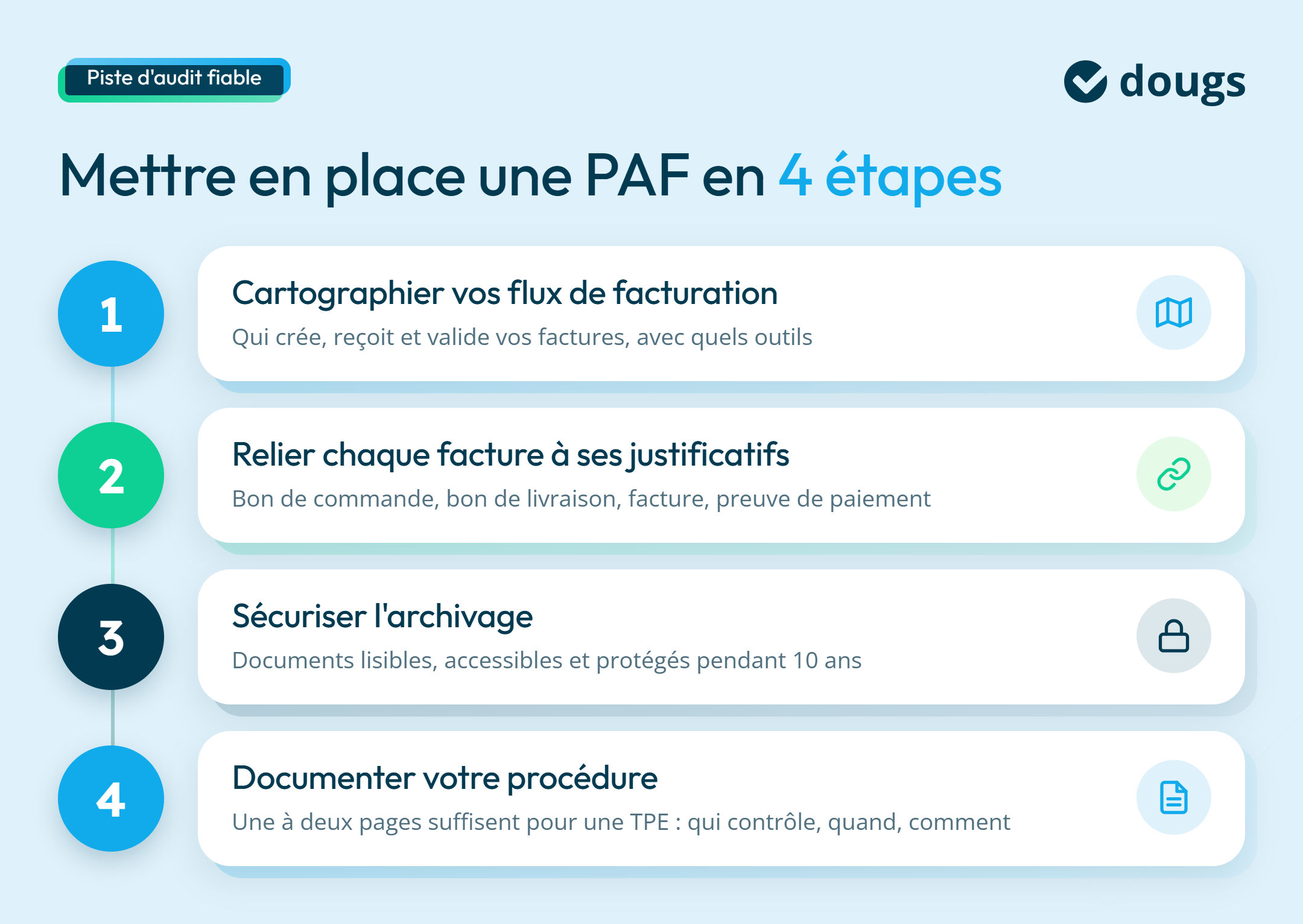 Infographie sur les étapes pour mettre en place une PAF
