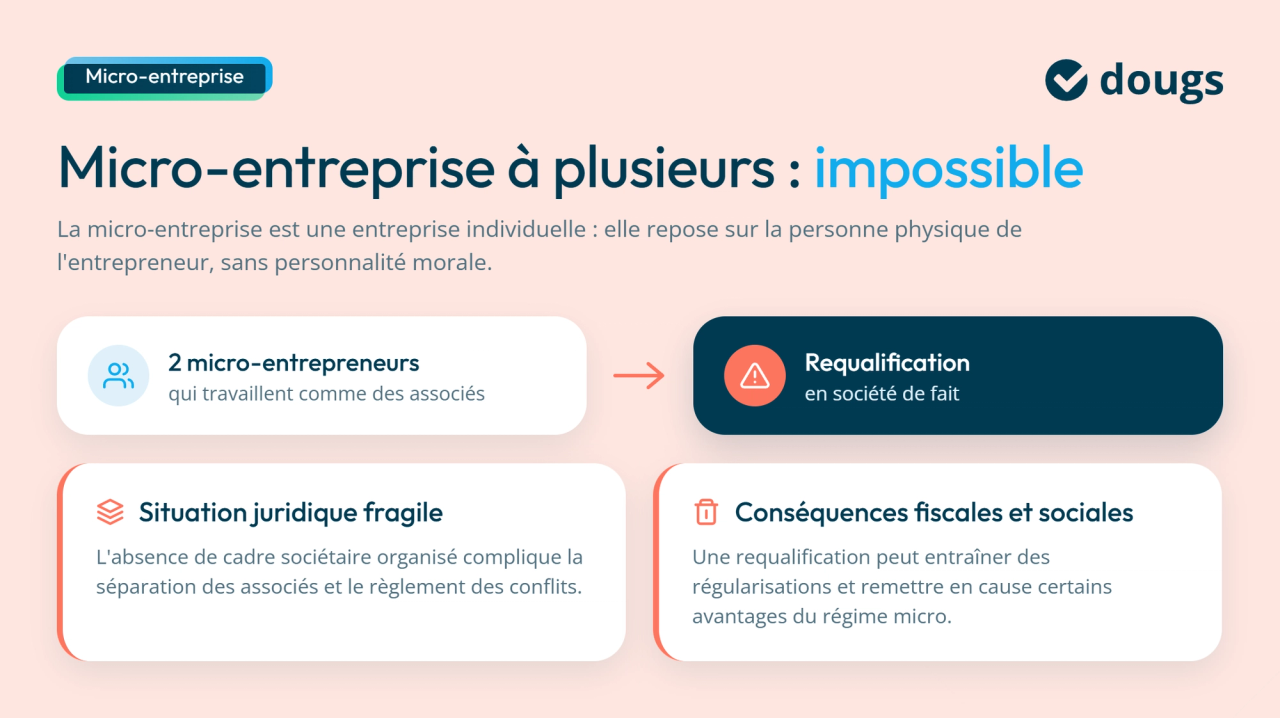 Infographie micro-entreprise-a-plusieurs-risque