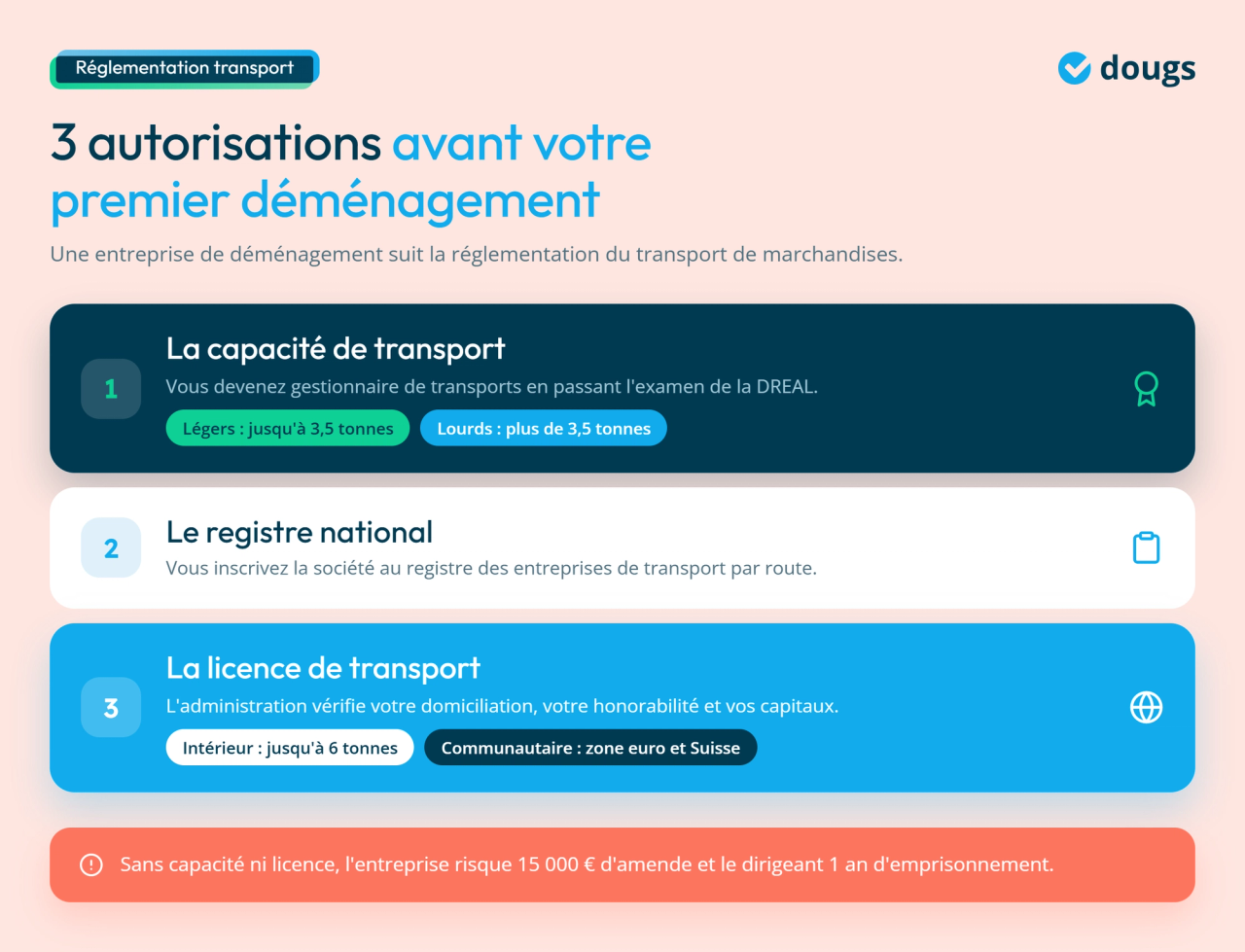 Infographie - 3 autorisations avant votre premier déménagement