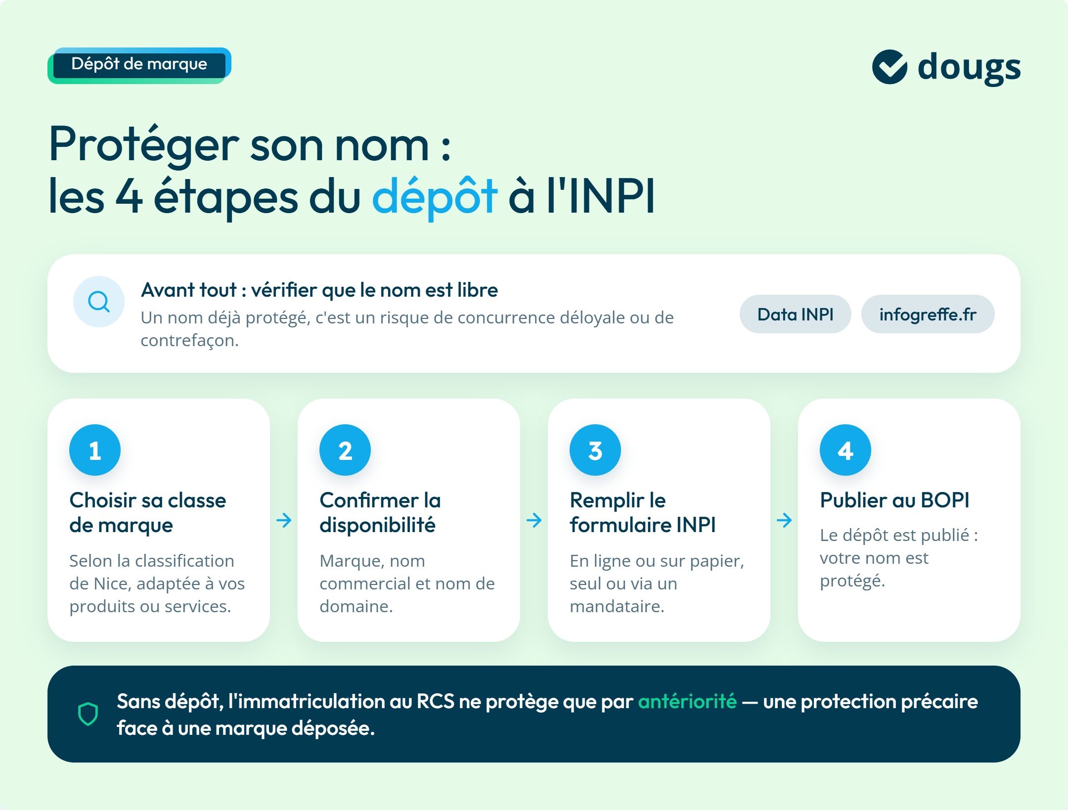 Infographie deposer-nom-marque-inpi