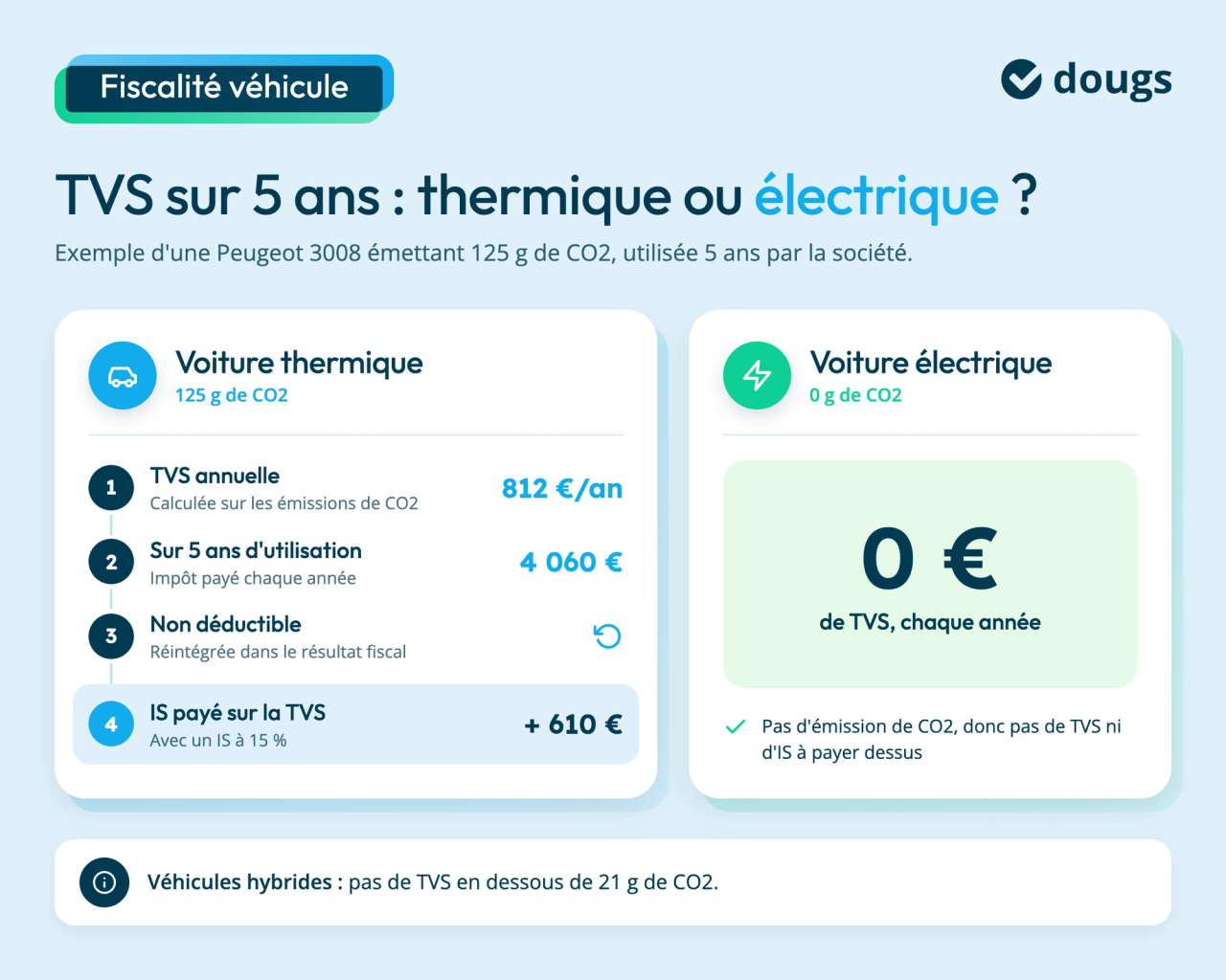 tvs-voiture-electrique