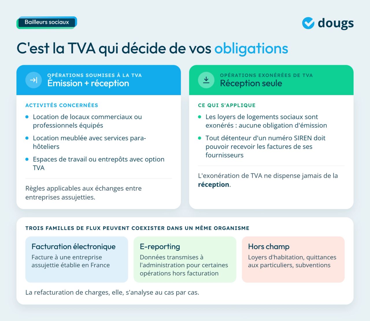 infographie bailleurs sociaux