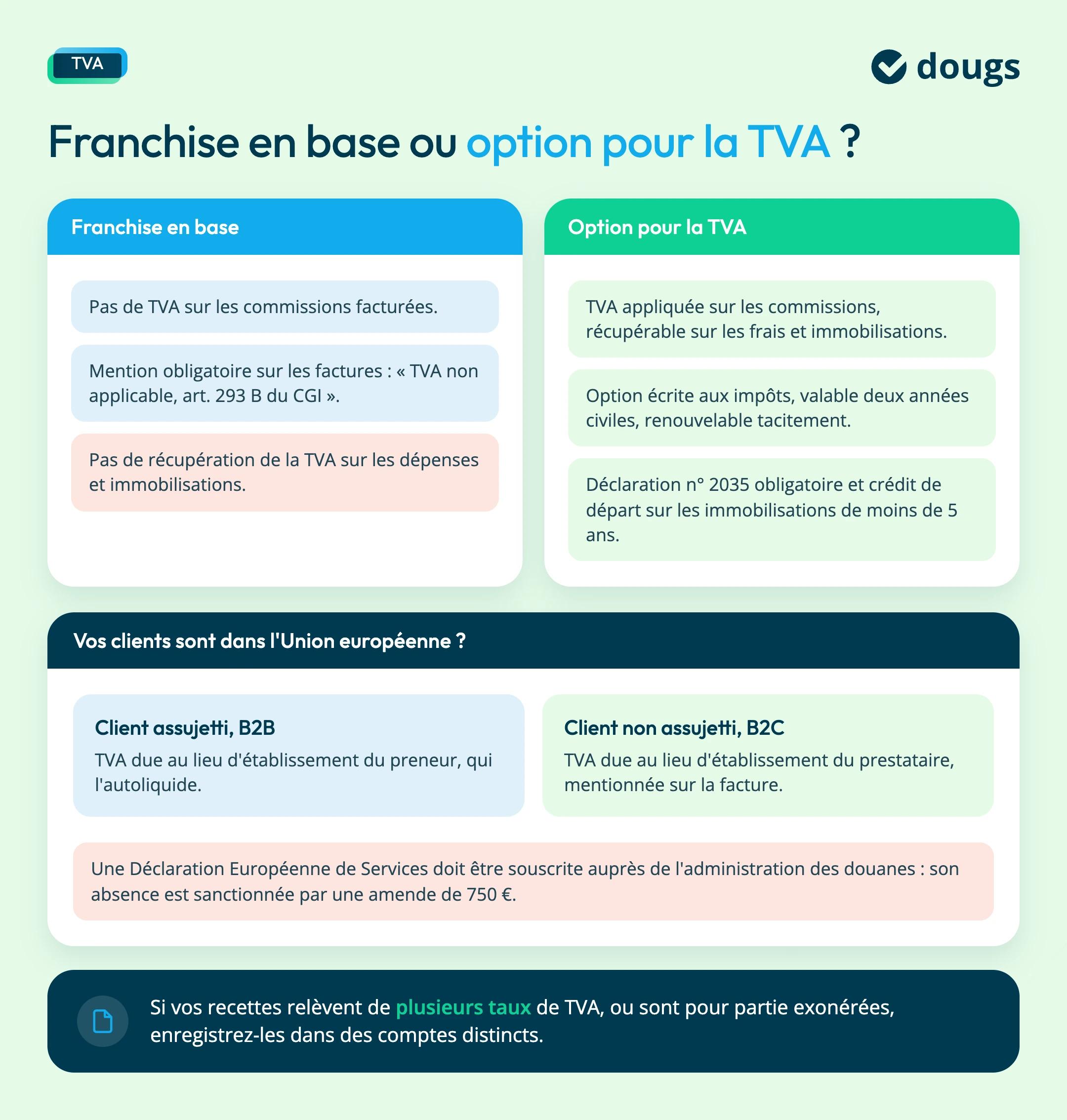 tva agent commercial : comment ça marche ?