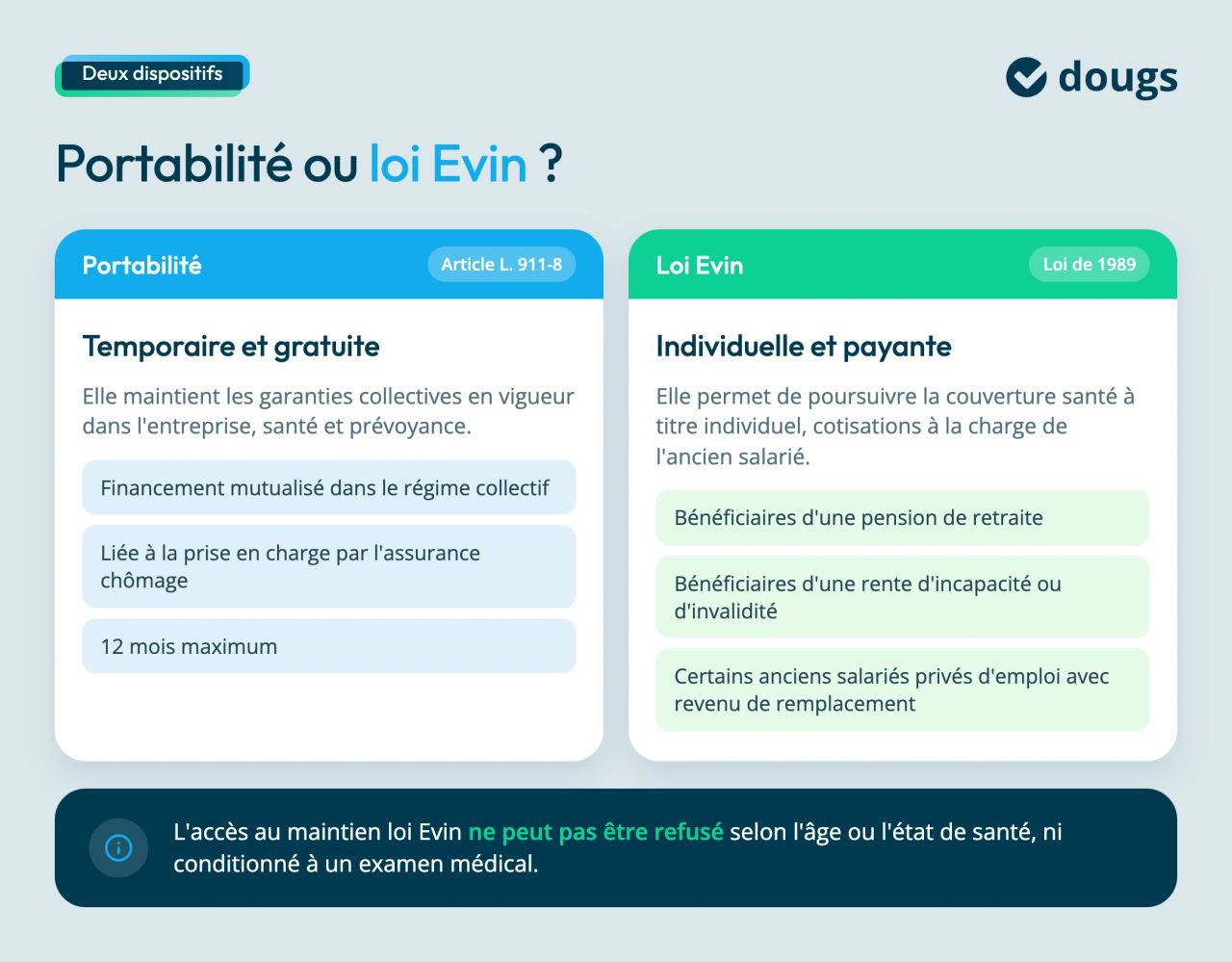 portabilité mutuelle et loi evin